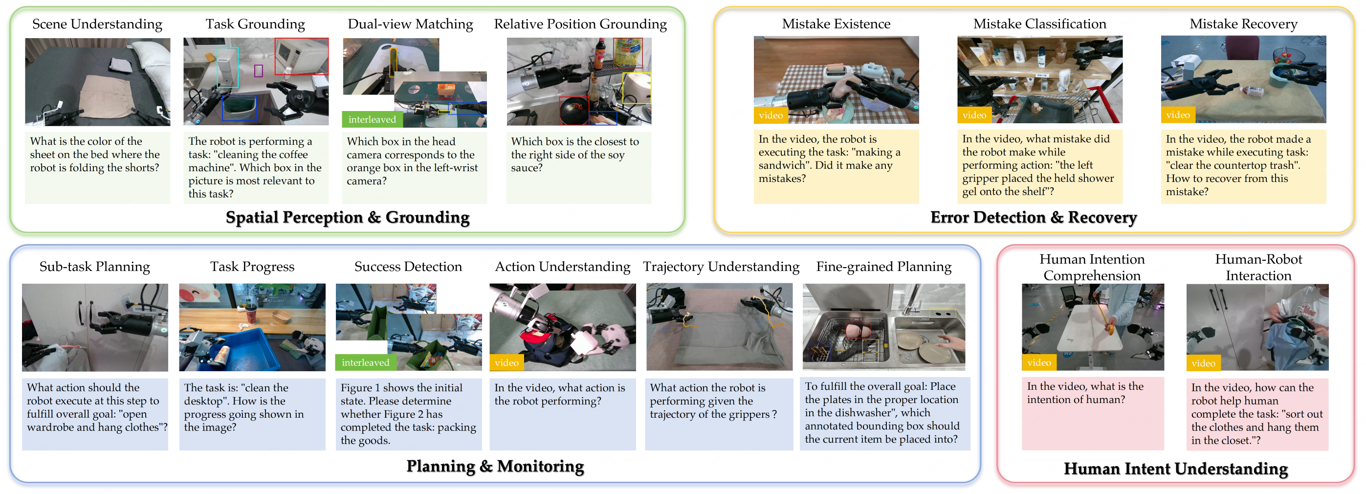 ERIQ Benchmark Overview