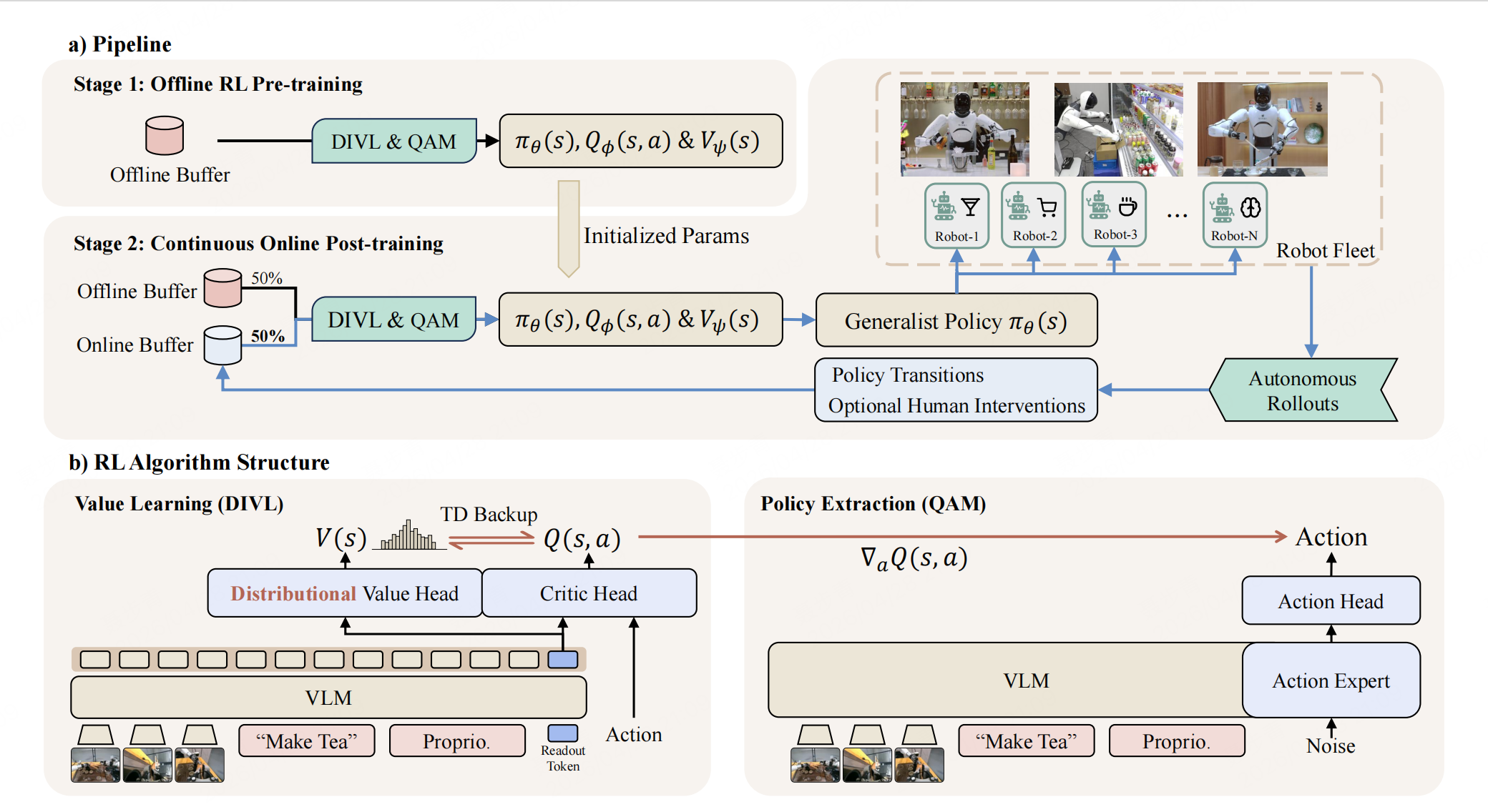 Algorithm structure of LWD