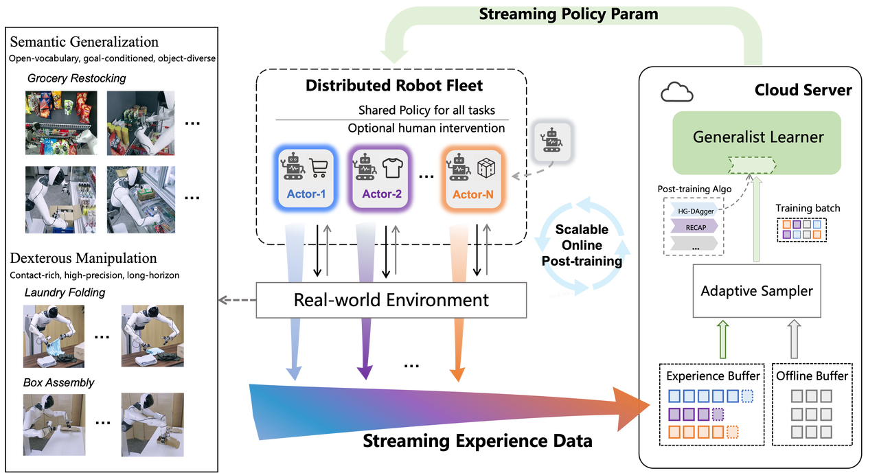 SOP architecture visual